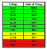 voltchart~0.gif